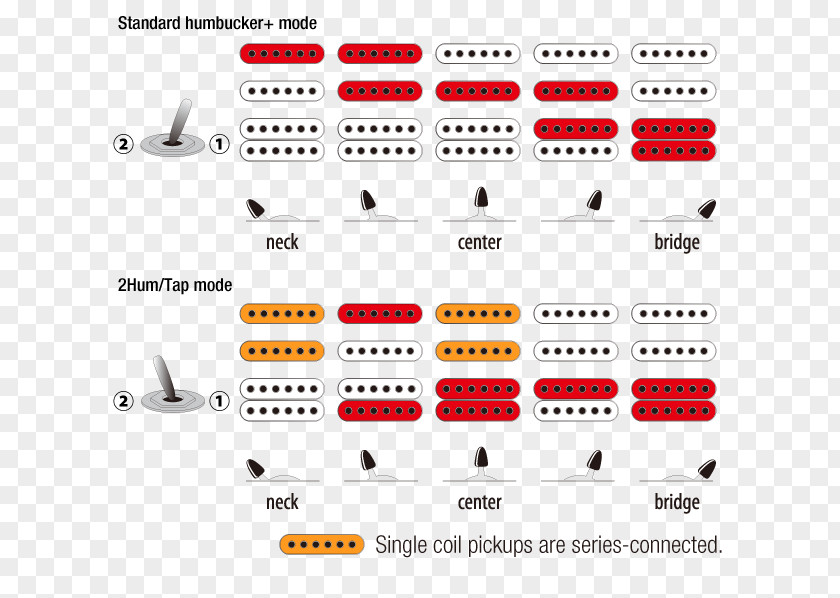 Guitar Ibanez JEM Electric String Instruments PNG