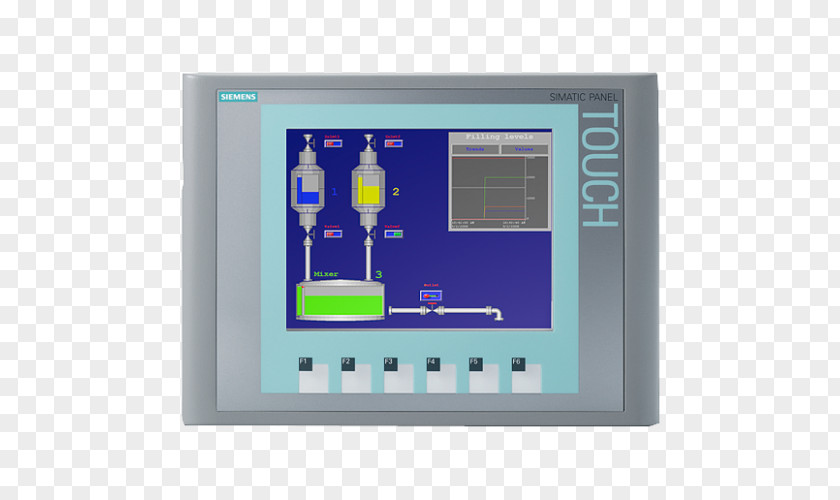 Moter Pn SIMATIC Siemens Programmable Logic Controllers User Interface PROFINET PNG