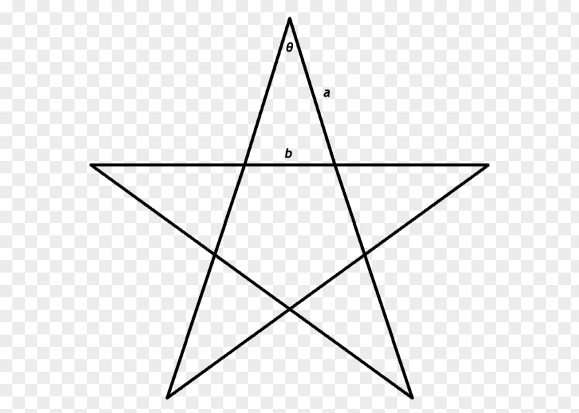 Symbol Pentagram Pentacle Book Of Shadows Wicca PNG
