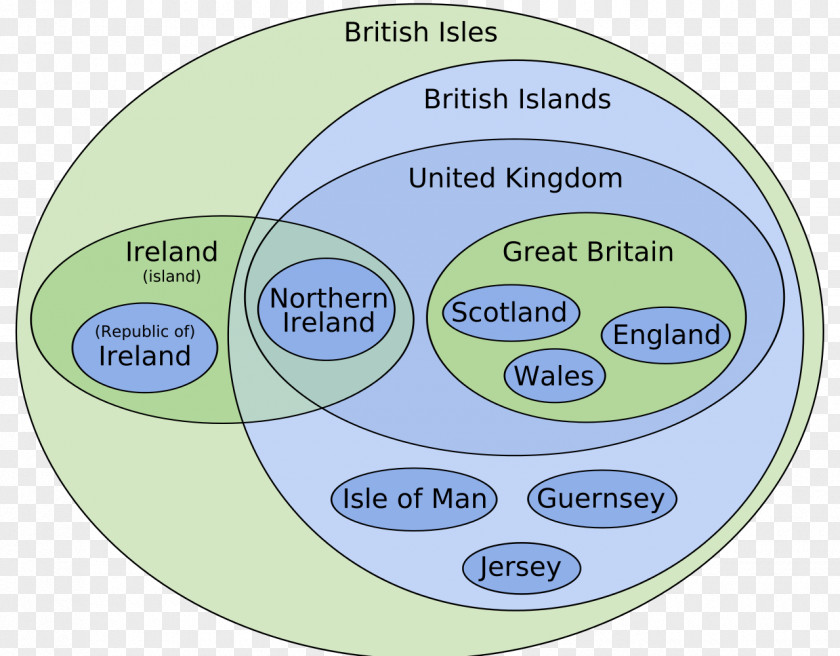 British Isles Map Great Britain Northern Ireland Archipelago Euler Diagram PNG