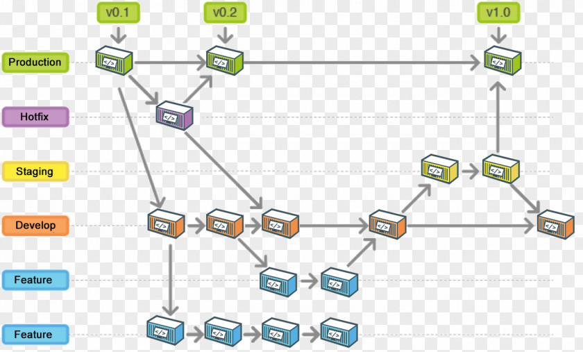 Flow Docker Git Jenkins Continuous Delivery Microservices PNG