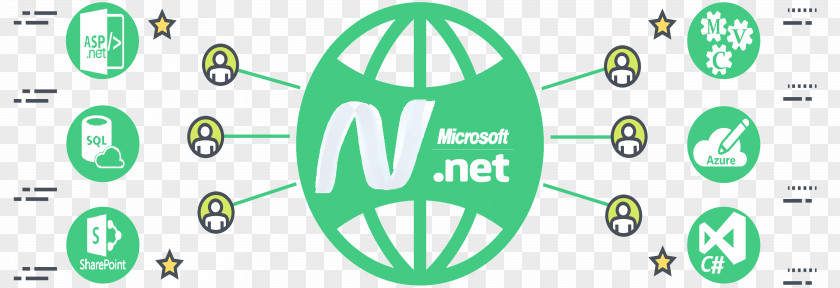 Materialized .NET Framework ASP.NET Active Server Pages Microsoft Visual Studio PNG