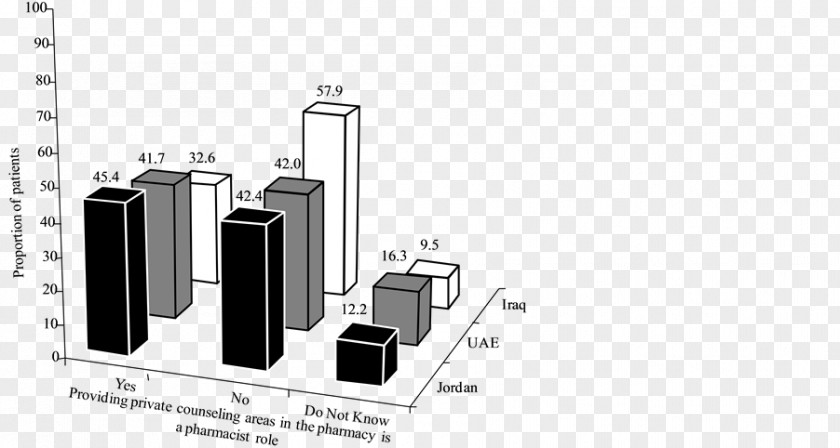 The Arab Figure Applied Science Private University Clinical Pharmacy Of Jordan Pharmacist PNG