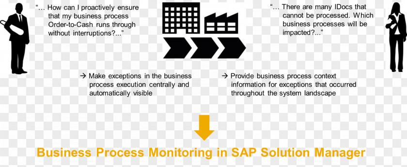 Business Process Activity Monitoring Management PNG