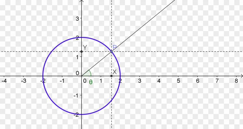 Equation Derivative Mathematics Circle Function PNG
