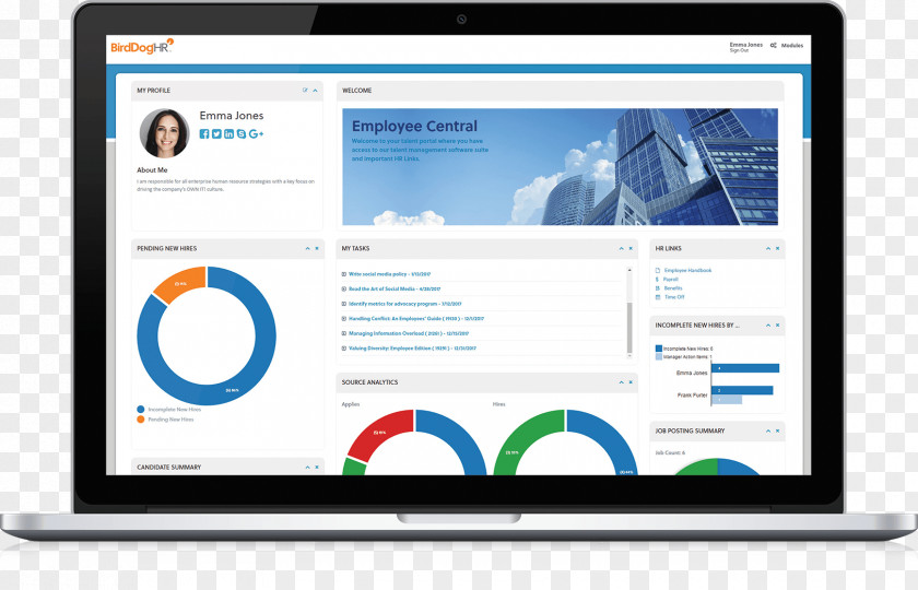 Organize Your Home Day Performance Appraisal Computer Program Talent Management System Dashboard PNG