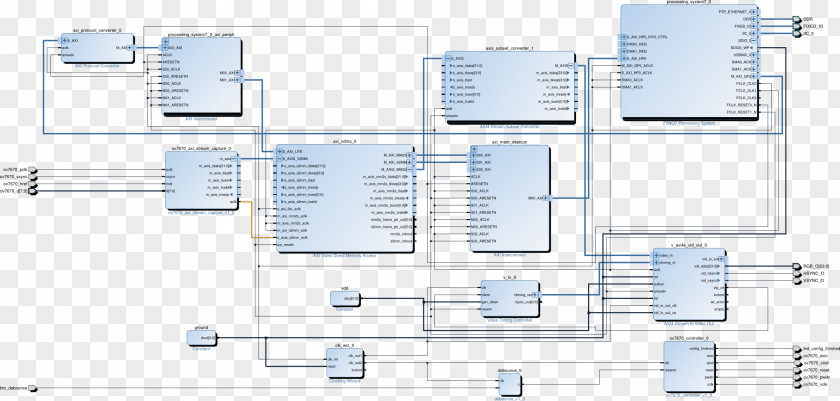 Design Streaming Media Digital Image Processing Direct Memory Access Xilinx PNG