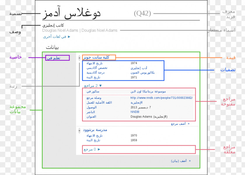 Wikidata Screenshot Database PNG