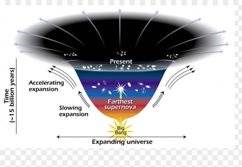 Energy Dark Matter And Energy: A Challenge For Modern Cosmology Expansion Of The Universe PNG