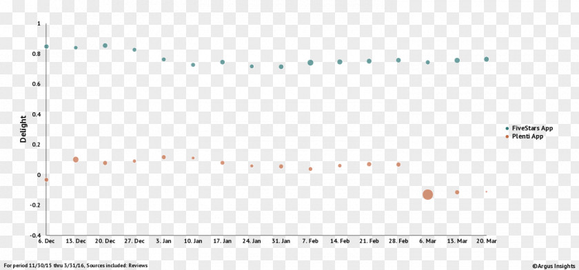 Angle Line Document Point PNG