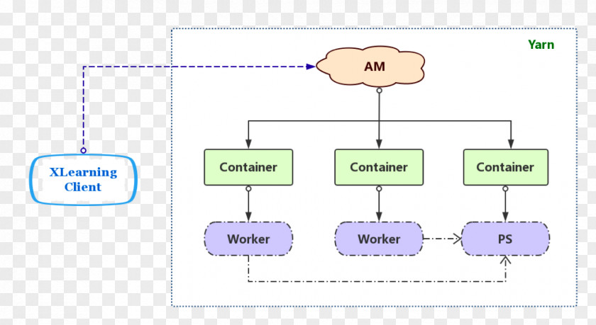 Mxnet Deep Learning Scheduling Machine Computer Software Keras PNG