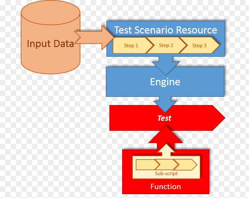 Test Automation Hewlett-Packard Functional Testing Software Computer PNG