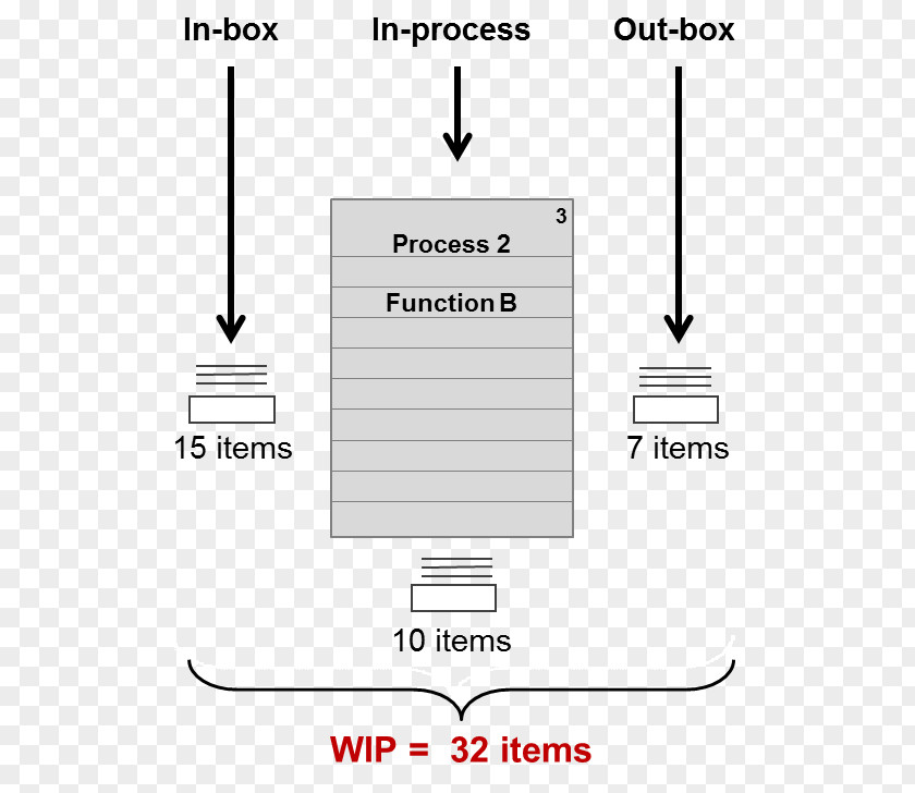 Line Document Drawing White PNG