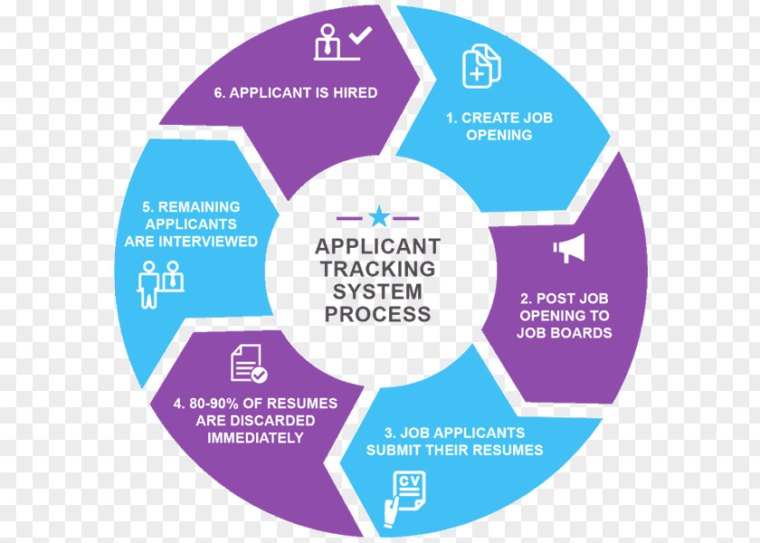 Sahara India Para Banking Systems Development Life Cycle Software Process Computer Methodology PNG