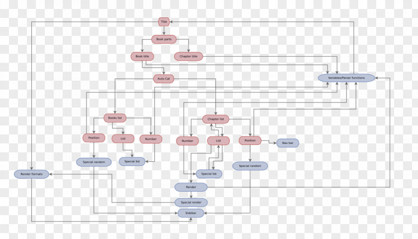 Travel Process Flow Diagram Product Design PNG