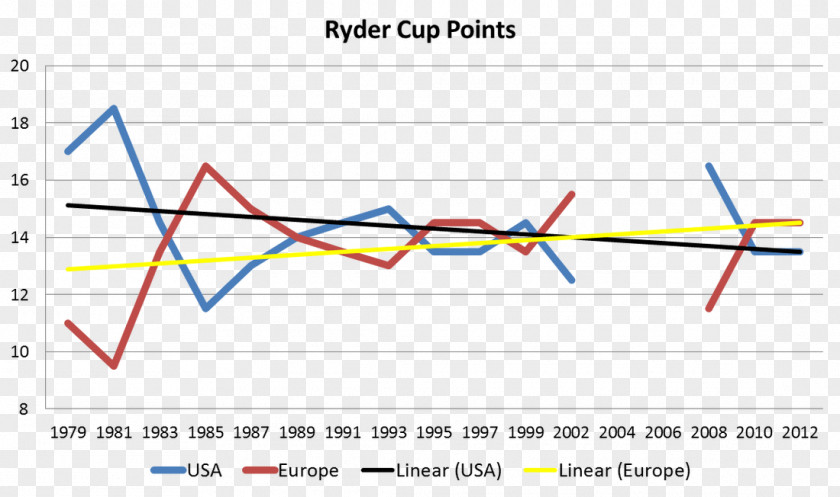 Golf Ryder Cup The Royal And Ancient Club Of St Andrews Sport Graph A Function PNG