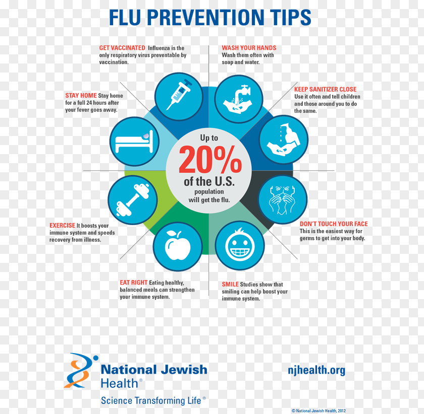 Education Infographics Centers For Disease Control And Prevention Influenza Vaccine Health Care PNG