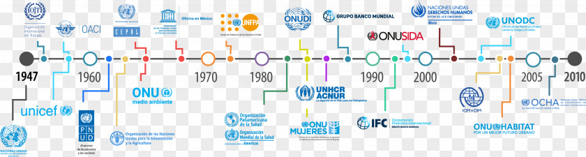 Onu Mexico United Nations Human Rights International Day For The Eradication Of Poverty Labor PNG