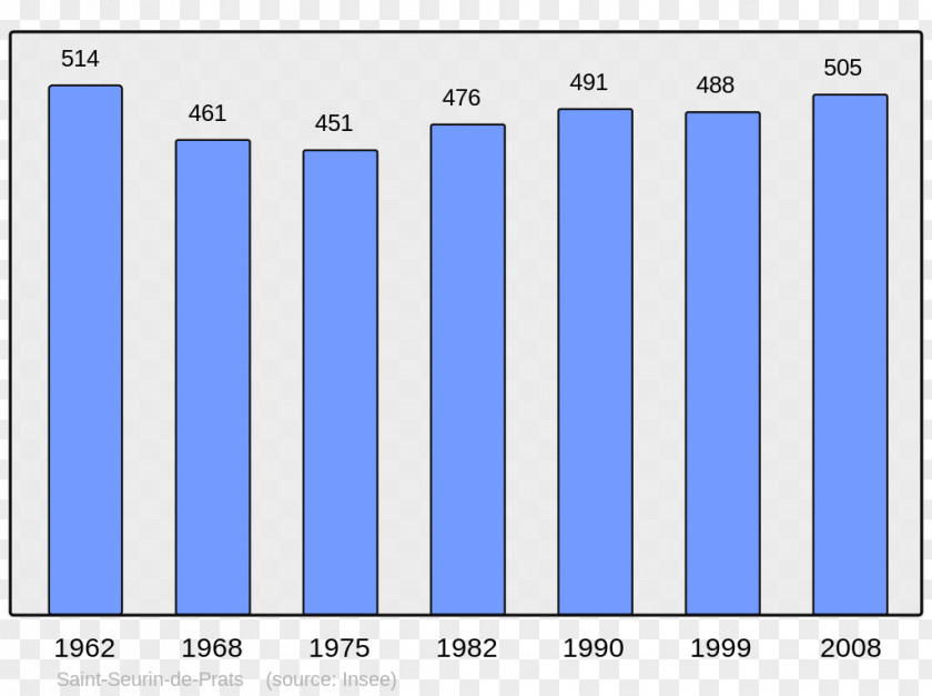 Populations Encyclopedia Wikipedia Municipality Population PNG