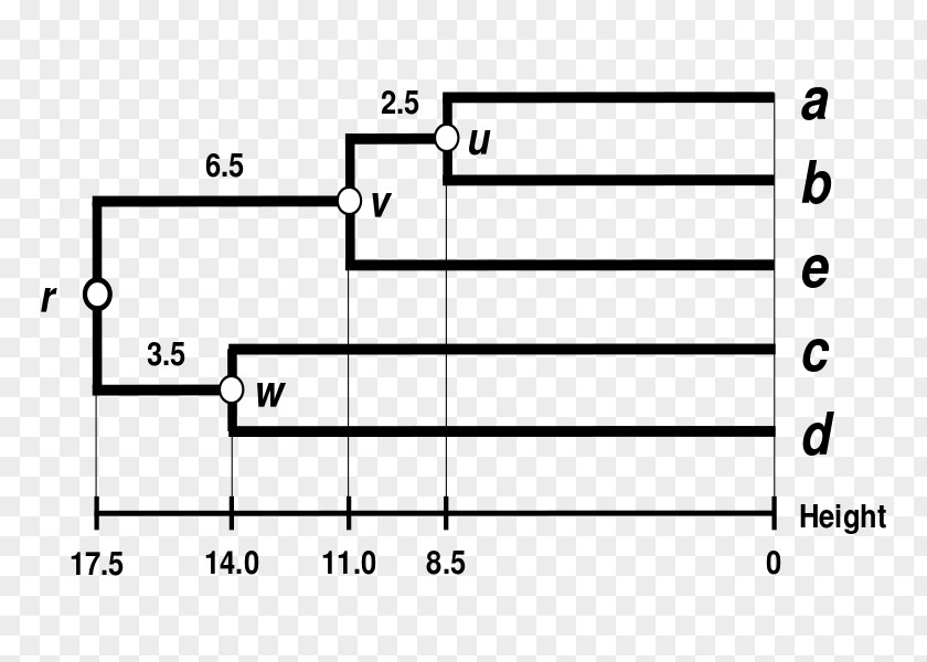 Dendrogram DNA Sequencing Nucleotide /m/02csf PNG