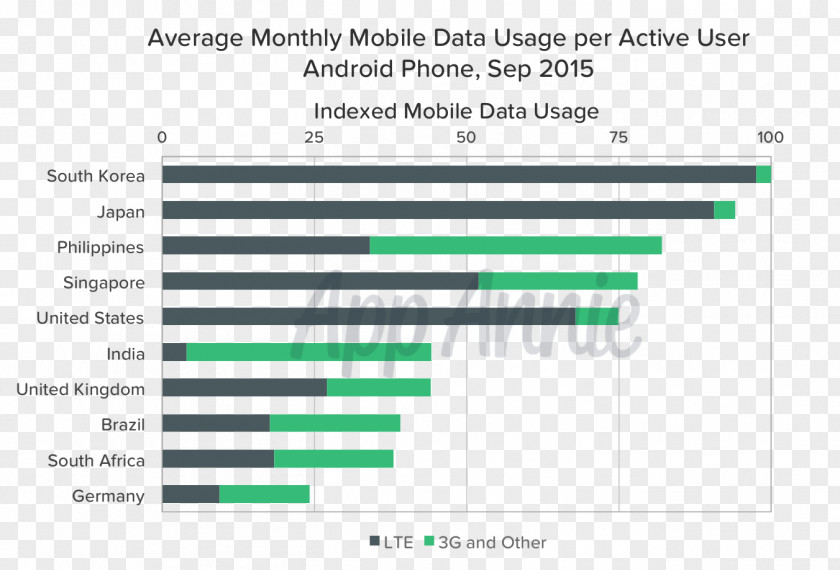 High Intelligence Data Link Smartphone 通信 Mobile Phones PNG