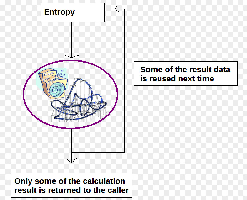 Pseudorandom Number Generator /dev/random Cryptographically Secure Randomness Entropy Kernel PNG