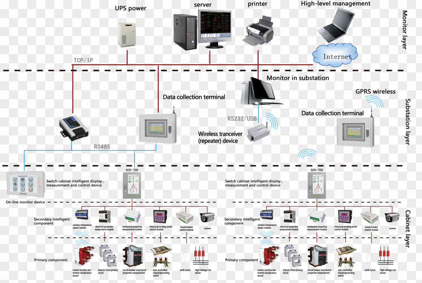 Computer Diagram Democratic Legitimacy: Impartiality, Reflexivity, Proximity System PNG