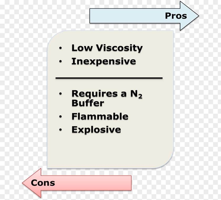 Pros AND CONS Natural Gas Methanol Fuel Pipeline Transportation Dujotiekis PNG