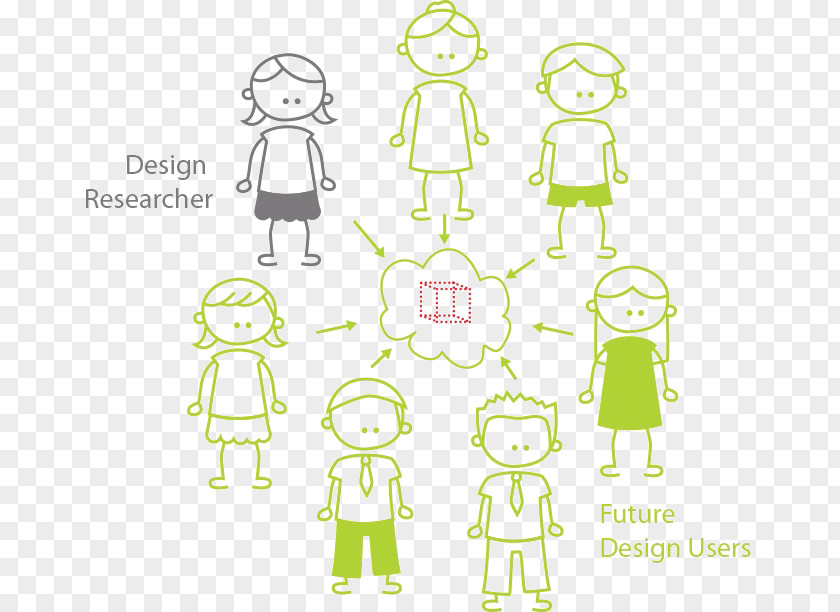 Design Participatory Research Universal PNG