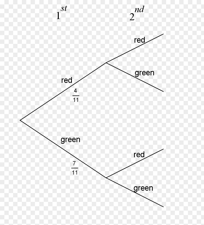 Mathematics Tree Diagram Probability PNG