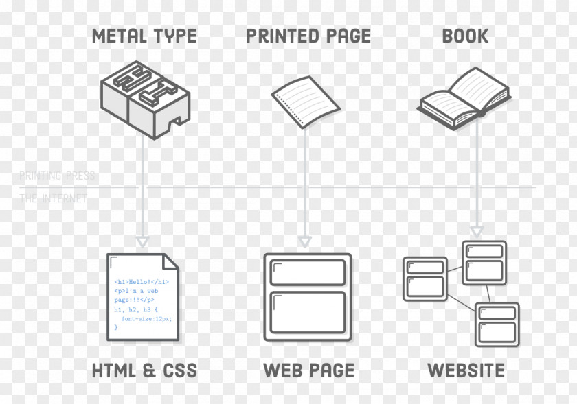 Technology Paper Brand Pattern PNG