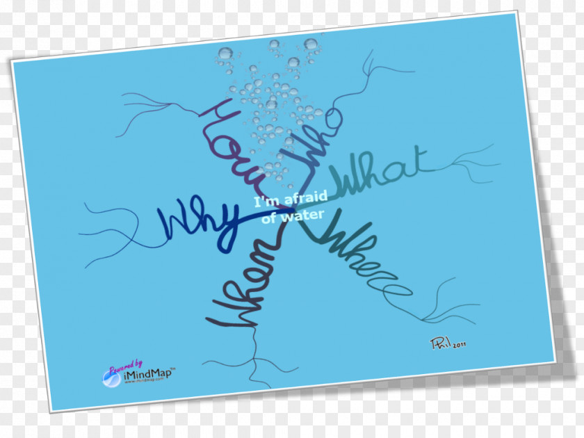 Mind Map Creative Turquoise Sky Plc Font PNG