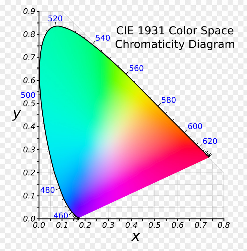 Space CIE 1931 Color Chromaticity SRGB Gamut PNG