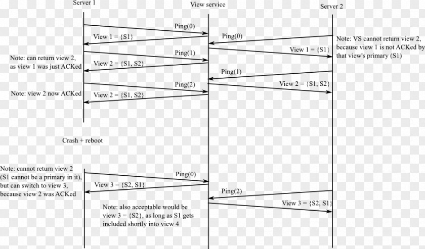 Design Document Line Angle PNG