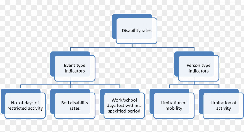Disabilityadjusted Life Year Organizational Chart Management Project PNG