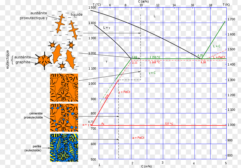 Iron Iron-Carbon Phase Diagram Cast PNG