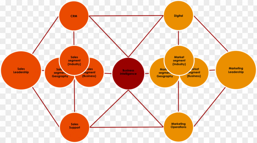 Marketing Market Structure Service PNG
