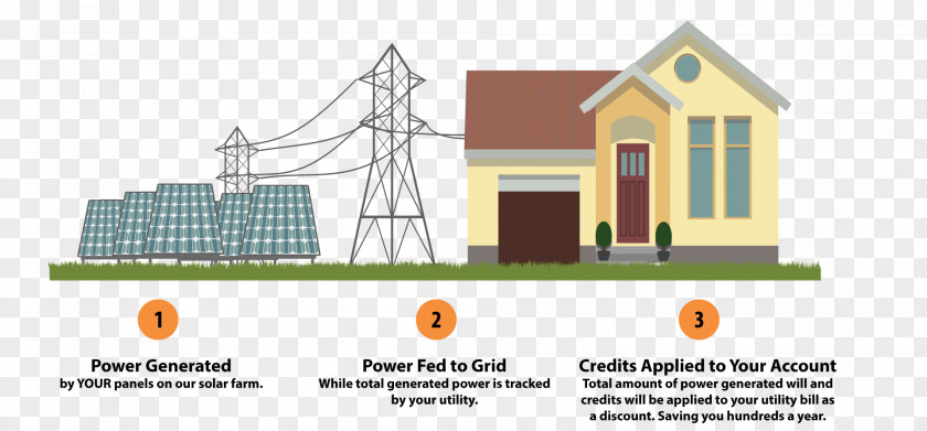 Solar Energy Concentrated Power Community Farm Photovoltaic Station PNG