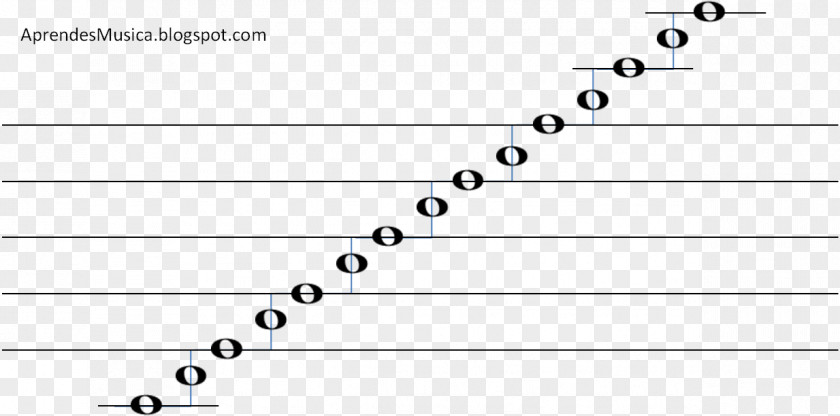 Musical Note Staff Scale PNG