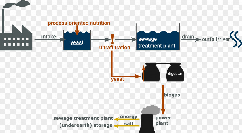 Wiring Diagram Sewage Treatment Electrical Connector Information PNG