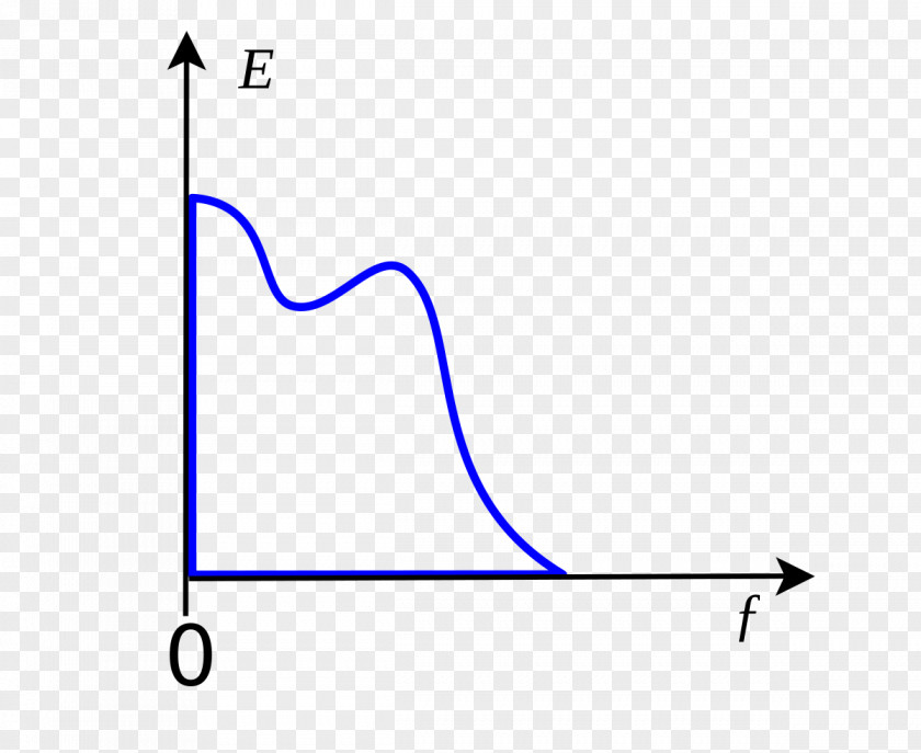 Baseband Analog Signal Modulation Bandwidth PNG