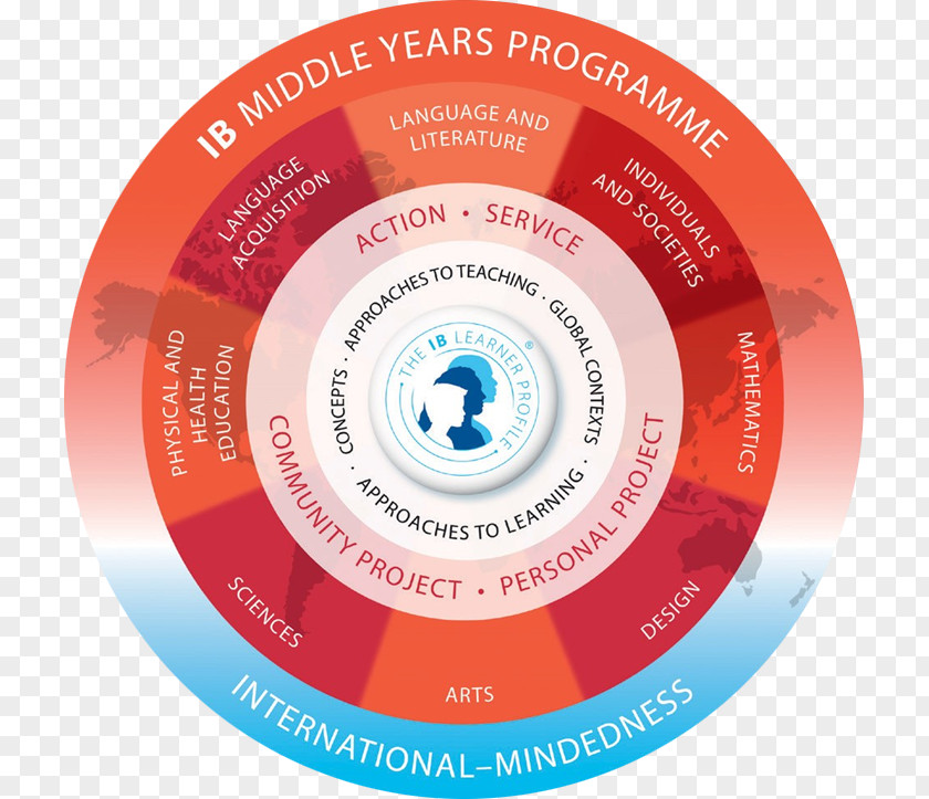 Ib Logo IB Middle Years Programme Diploma International Baccalaureate Theory Of Knowledge PNG