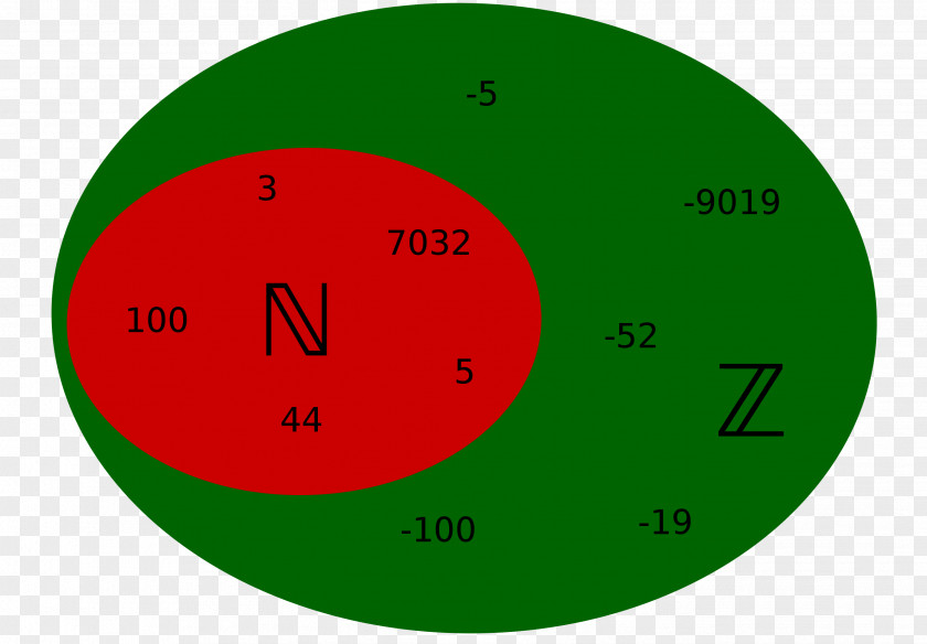 Mathematics Integer Natural Number Even Getal PNG