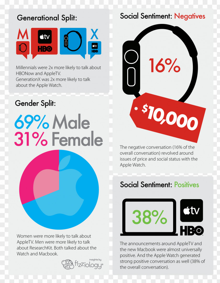 Sentiment Analysis Social Media The Joy Of Tech Technology Internet PNG