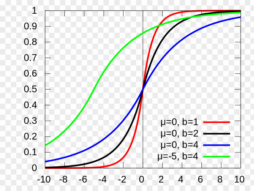 Cumulative Distribution Function Laplace Probability Rayleigh Statistics PNG