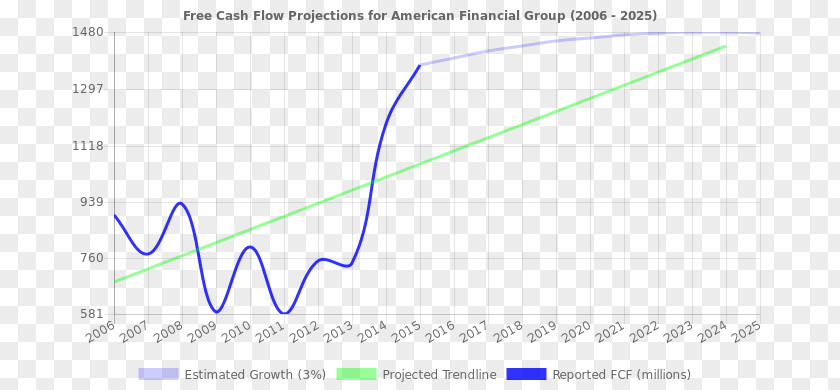 Financial Analysis Document Line Angle PNG