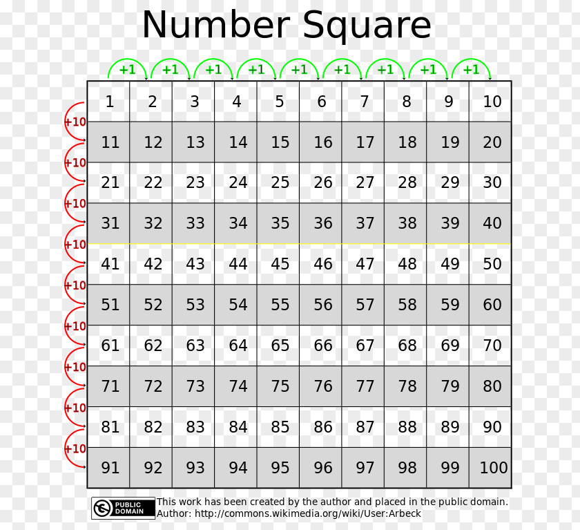 Mathematics Square Number Table D'addition Natural PNG