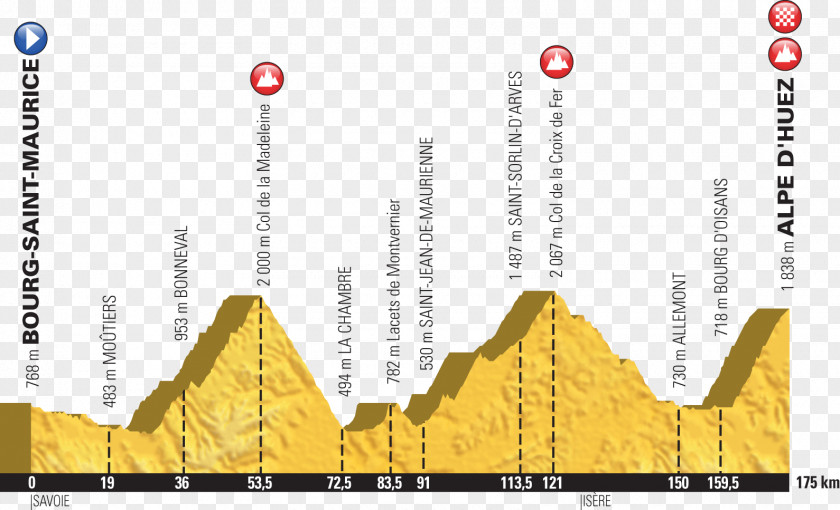 Tour & Travels 2018 De France Alpe D'Huez Mont Ventoux Col La Croix Fer Madeleine PNG