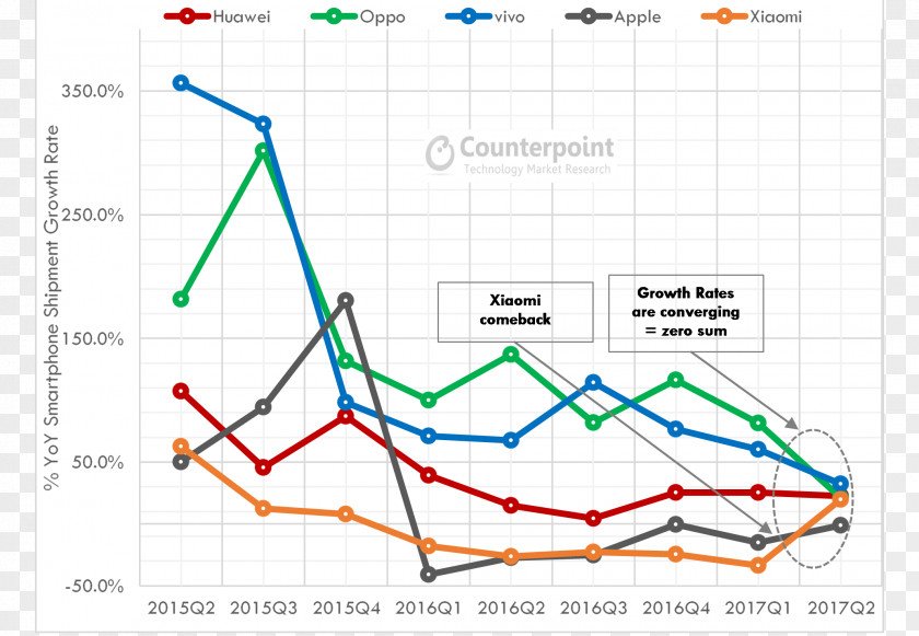 China Smartphone Xiaomi Huawei Market PNG