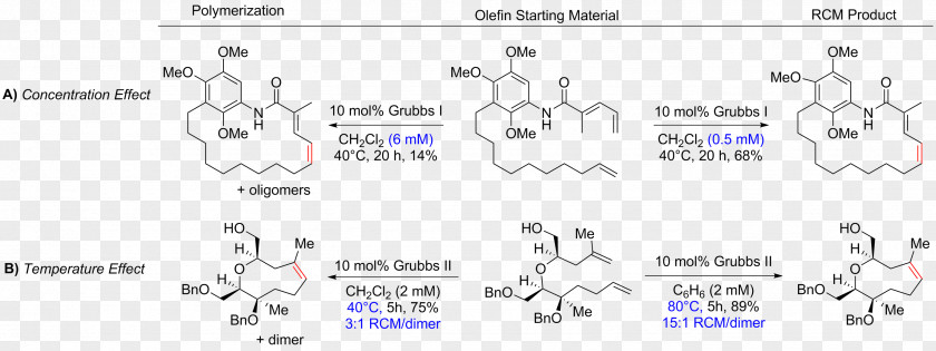 Jump Effect Olefin Metathesis Ring-closing Organic Chemistry Alkene PNG